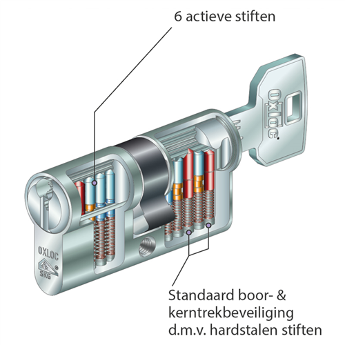 Profielcilinder Half Oxloc Skg*** - O7 30T10